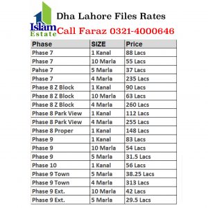 Dha Lahore Files Rates Updates Phase 7,8,9,10 ,  Lda City Lahore Files Rates, Dha Rahbar Files Rates, Dha Multan Files Rates, Dha Gujranwala Files Rates, Dha Bahawalpur Files Rates, Dha Peshawer Files Rates,