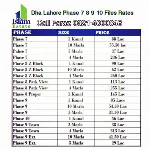 Dha Lahore Files Rates Updates  Phase 7 , Phase 8, Phase 9 , Phase 9 Extension Phase 10 , for More Details call Faraz IslamEstate +92321-4000646 