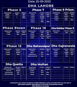 Dha Files Rates Updates  
DHA ALL FILES DAILY UPDATE RATES (Residential And Commercials)
